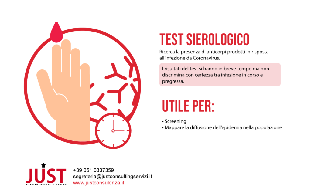 Infografica test sierologico