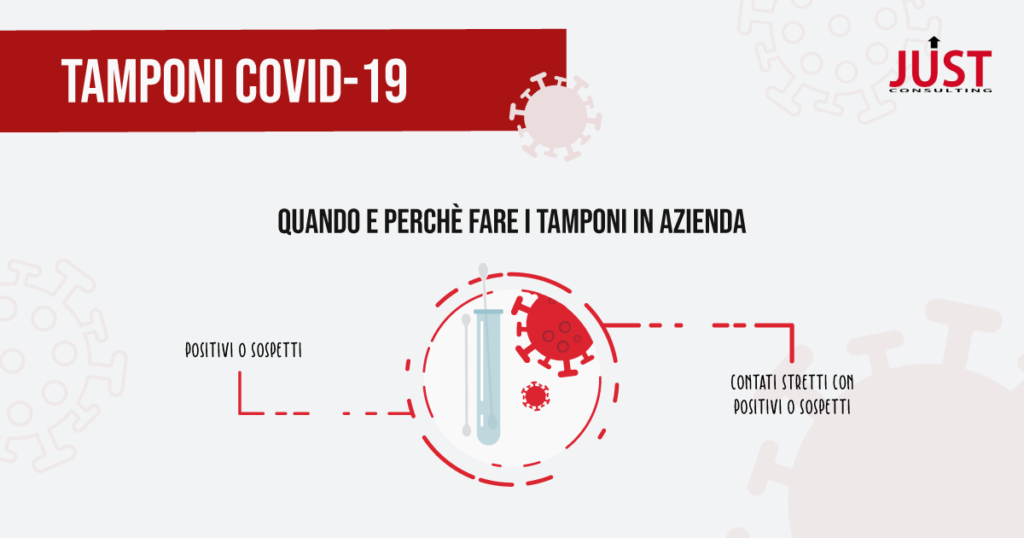 quando farei i tamponi covid-19
