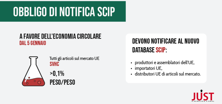 Obbligo notifica SCIP
