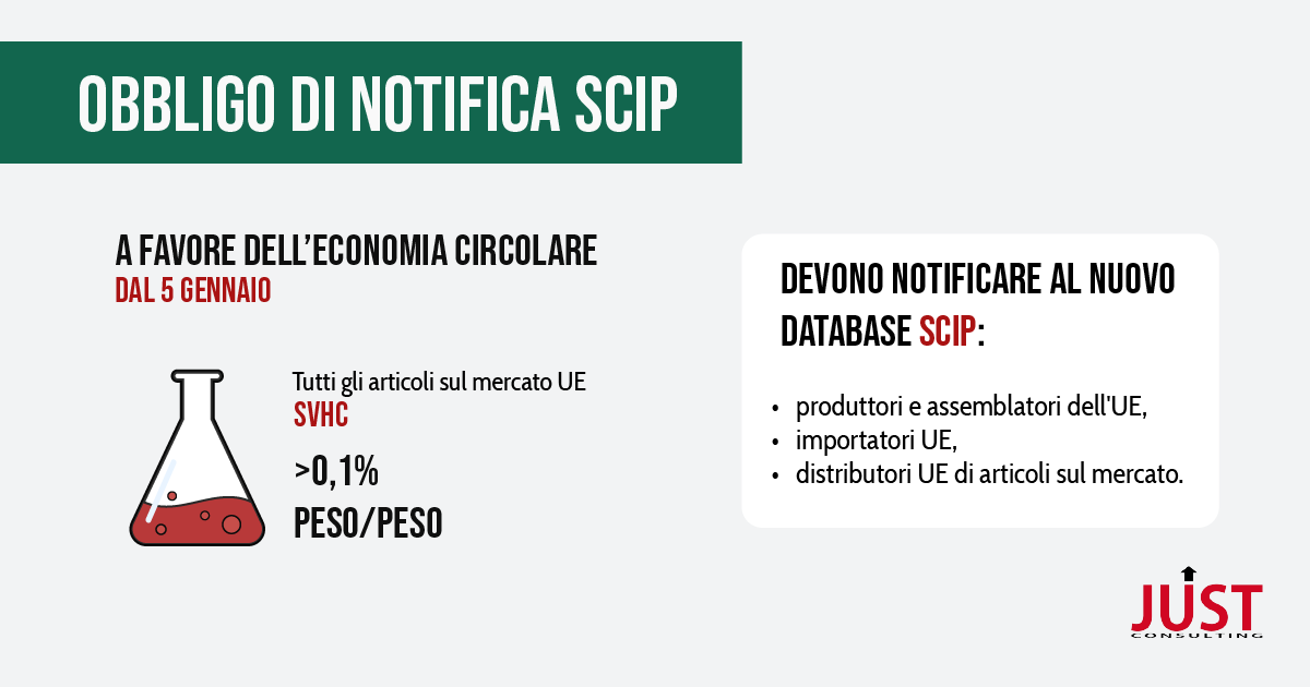 Obbligo notifica SCIP