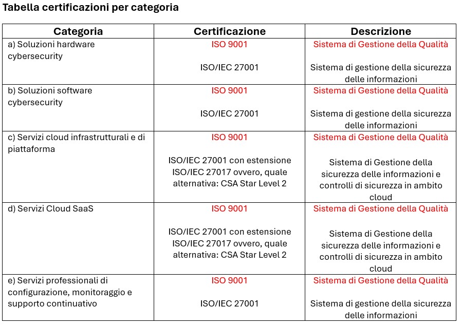 voucher cloud e cyber security